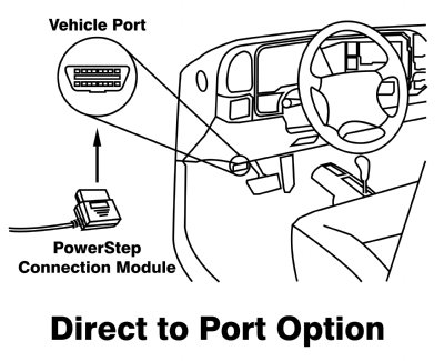duramax 4wd wiring diagram duramax find image about wiring ampdirecttoportoption_1296_detail duramax 4wd wiring diagram duramax find image about wiring,Wiring Schematics For Duramax