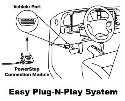 Chevy Silverado | 2500 / 3500 | PowerStep XTreme | Plug N Play | Year 2020 - 2023