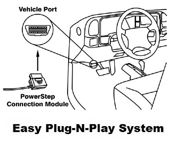 Ford Bronco PowerStep | Plug N Play | 2021 - 2023
